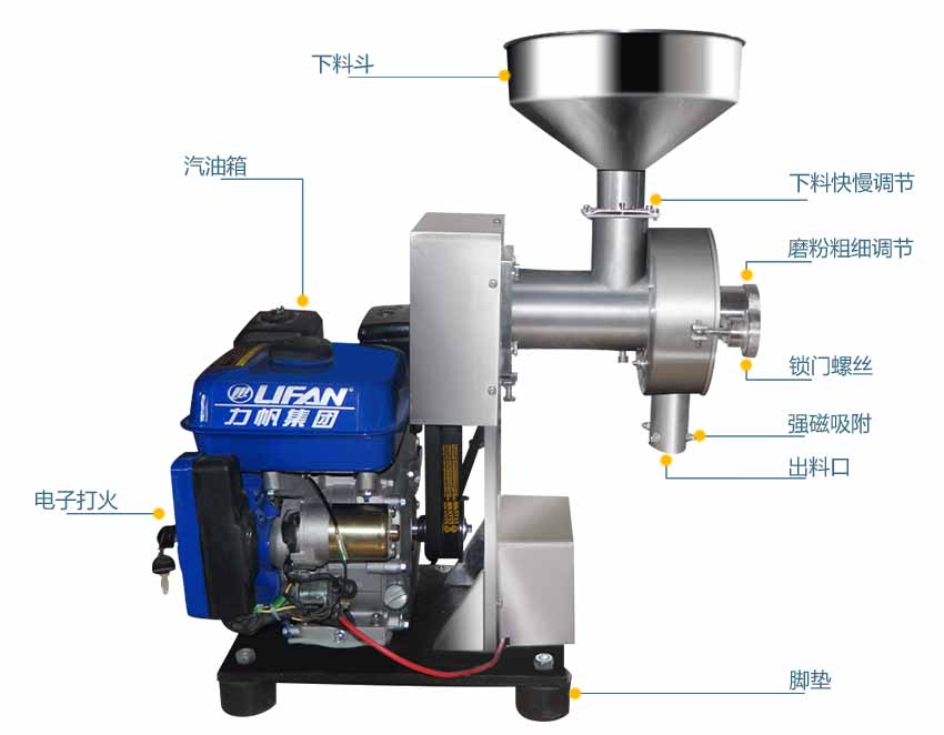 汽油磨粉機結構